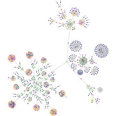 Networks on The Huge Entity Forum   The Internet Is Alive