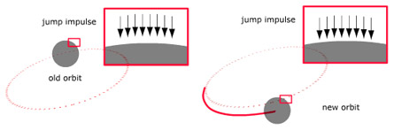 World Jump Day Imminent!